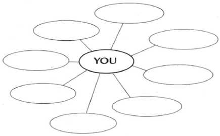 identity diagram